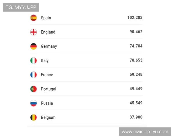 欧冠连胜后，德甲球队欧战奖金分配影响引援