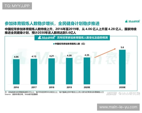 老年群体体育数据应用升温，适老化设计提升使用体验